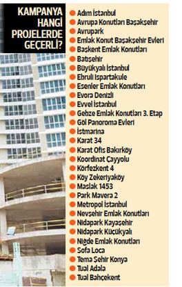 İşte, 20 yıl vadeli konut projeleri ve kredi veren bankalar