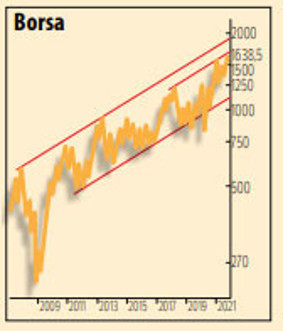 Enflasyon iyimserliği bozmadı