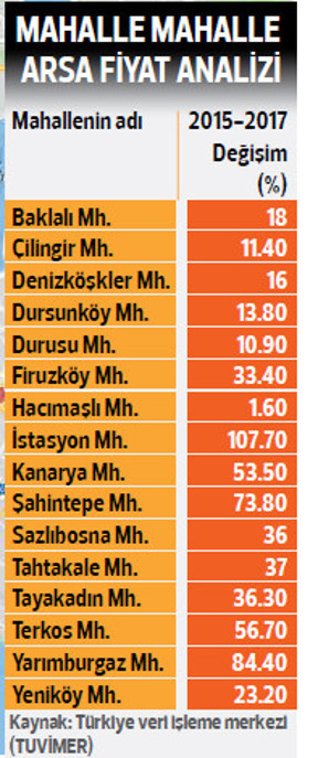 Çılgın prim Fiyatlar şimdiden 4 kat arttı