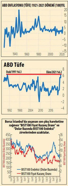 Enflasyon iyimserliği bozmadı