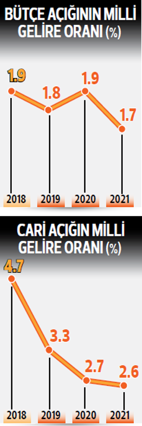 Tasarruf hedefi 76 milyar TL