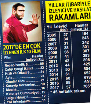 Tüm zamanların rekoru kırıldı Akın akın ona gidildi