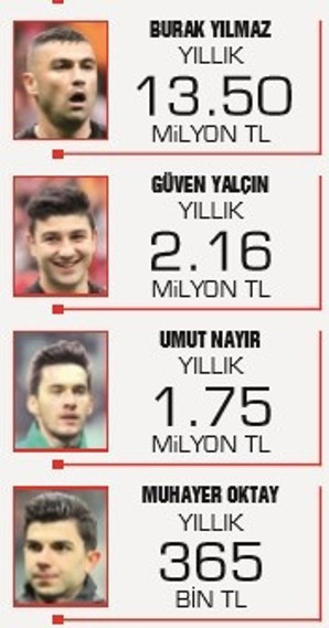 Beşiktaşta ikinci feda dönemi