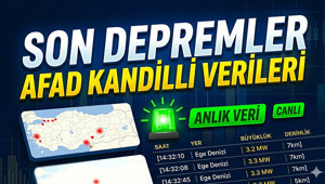 Son Depremler 19 Mayıs 2026 (Son Dakika AFAD ve Kandilli Rasathanesi Canlı) Az Önce Nerede Deprem Oldu