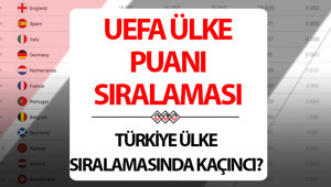 UEFA ülke puan sıralaması güncel tablo 19 Ağustos 2026: Türkiye UEFA ülke puanı tablosunda kaçıncı sırada, kaç puanı var, en yakın rakibi ile arasında kaç puan var İşte UEFA ülke puan sıralaması son durum