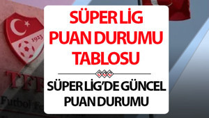 Süper Lig puan durumu tablosu 13 Eylül 2026 Güncel | 2026-2027 Süper Lig 5. hafta puan durumu sıralaması nasıl şekillendi Galatasaray Kocaelispor maçı sonrası güncel tablo