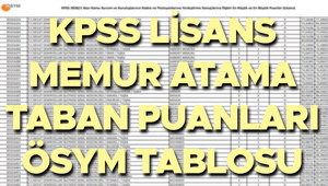 KPSS LİSANS TABAN PUANLARI 2026: KPSS en düşük ve en yüksek atama puanı kaç KPSS Lisans 50,55,60,65,70,75,80 puanla nereye girilir, hangi kuruma atanır