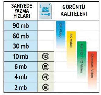 Hafızaya değil hıza bak