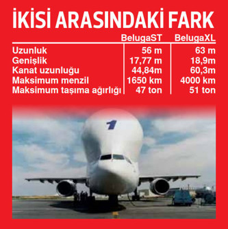 İlk Beyaz Balina emekli oldu