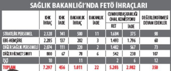 Sağlıkta FETÖ