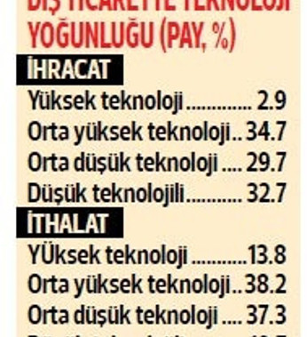 Ticaret değişiyor