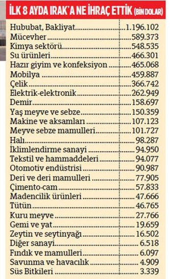 Habur iddiası: Referandum 7 milyar dolarlık ticareti de etkileyebilir