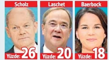 Anketlerde Merkel’in koltuğuna en yakın isim... Kimdir bu Olaf Scholz
