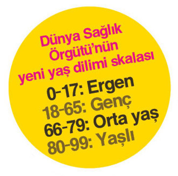 Ertuğrul Özkök: Hocam, artık 70’inde  bir orta yaş erkeğiyim,  kaç yaşında gibi yapayım