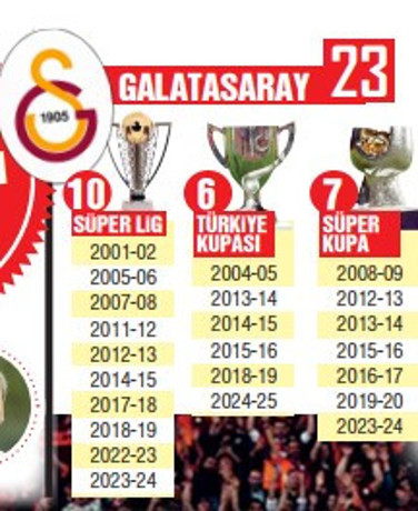 Futbolda Galatasaray yüzyılı