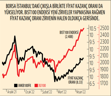 Borsada bahar rallisi sürüyor