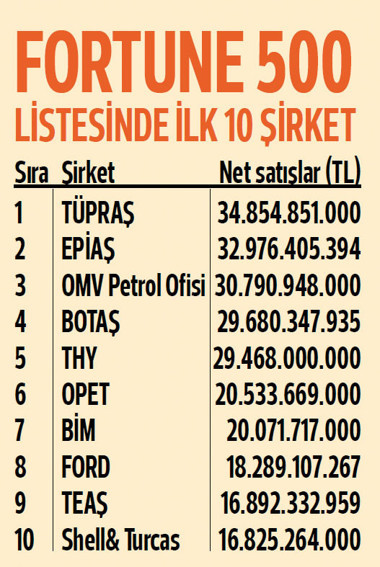İnşaatın ayak sesleri