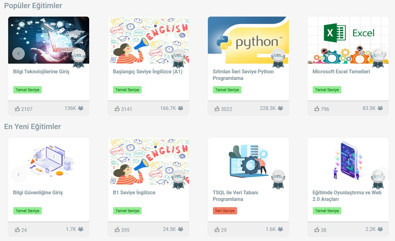 E-Devlet’in ücretsiz okulu BTK Akademi