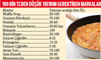 Gıdada 100 bin TL fırsatı