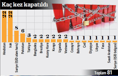 ‘Yasak’ faturası 2.4 milyar $