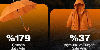 Yoğun yağışlar e-ticaret davranışlarını etkiledi