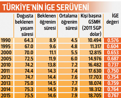 Endeksimiz de erkek egemen