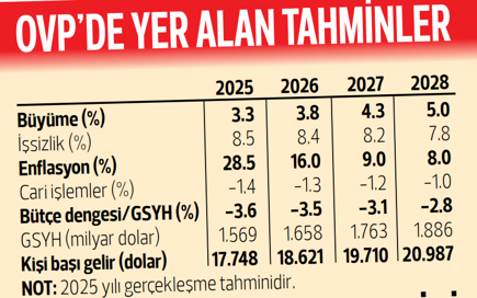 Yeni OVP’ye yakın mercek