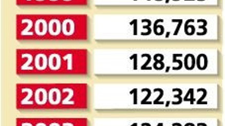 TOBB’dan hükümete acil öneri listesi