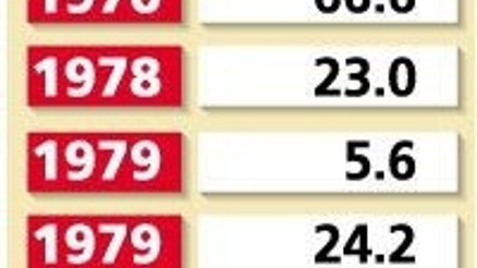 Ekonomide dengeler artık geride kurulacak
