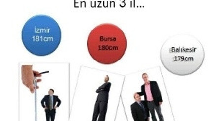 Türk erkeği araştırmasında ilginç sonuçlar