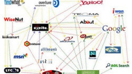 Arama motorlarının tarihi