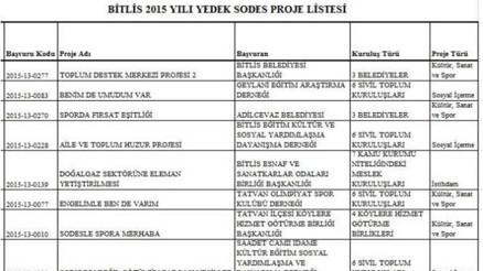 Bitlis’te 23 Sodes Projesi Onaylandı