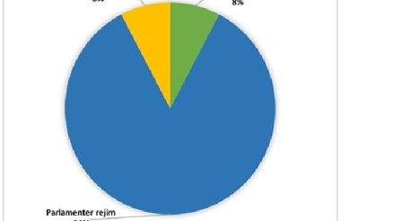 DİSKten insan hakları ve insani gelişme raporu: Başkanlık işçiye zararlıdır