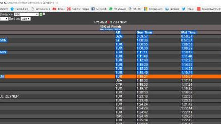 (özel) Vodafone 39uncu İstanbul Maratonunda önemli hata