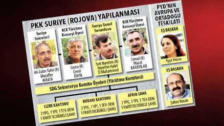 Suriyede SDGyi Kandil yönetiyor