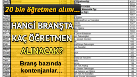 MEB 2019 sözleşmeli öğretmen atama kontenjanları ve başvuru bilgilerini yayımladı