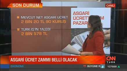 2020 yılında asgari ücret ne kadar olacak