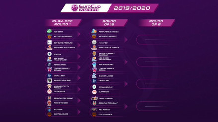 FIBA Kadınlar Avrupa Kupası son 16 eşleşmeleri belli oldu
