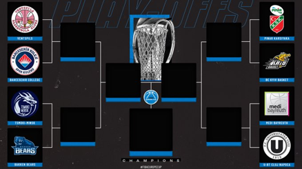 FIBA Erkekler Avrupa Kupasında final yolu belli oldu Karşıyaka ve Bahçeşehir Koleji...