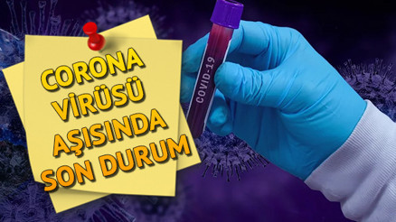 Corona virüs belirtileri nelerdir, nasıl anlaşılır Koronavirüs nedir, corona aşısı bulundu mu, tedavisi yapılıyor mu