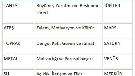 Çin Astrolojisi