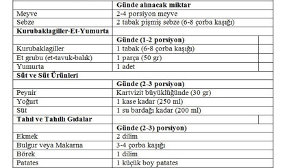 Okul öncesi çocuklarda beslenme