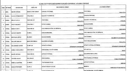 General ve amiral atamaları Resmi Gazetede İşte, Kara, Deniz Hava Kuvvetleri atama listesi General ve amiral atamaları Resmi Gazetede İşte, Kara, Deniz Hava Kuvvetleri atama listesi