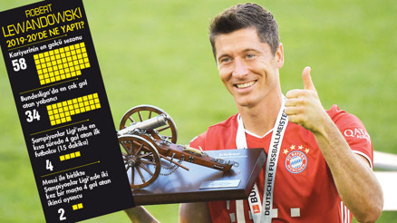 Lewandowski’ye ‘ALTIN TOP’ verin