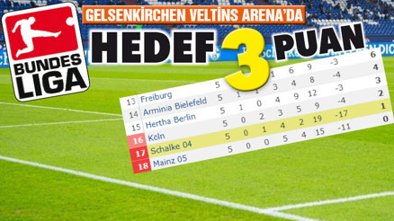 Schalke Türk futbolcularına güveniyor