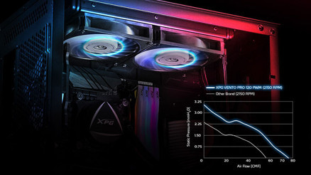 XPG VENTO PRO 120 PWM Fan Duyuruldu