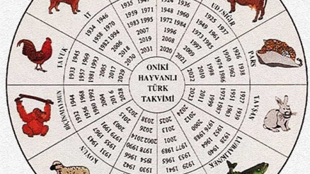 Instagram Öküz Yılı nedir ve ne zaman başlıyor Instagram hikayelerinde çıkan Öküz Yılı gündem oldu