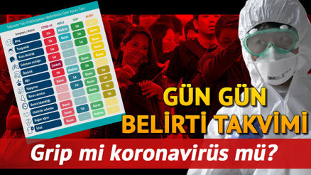 Koronavirüs belirtileri neler Grip ve corona virüs farkları neler Gün gün Covid 19 ilk belirtileri için uzmanlardan uyarı