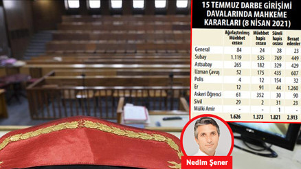 289 darbe davasından 287’si bitti ama FETÖ ile hesabımız bitmedi