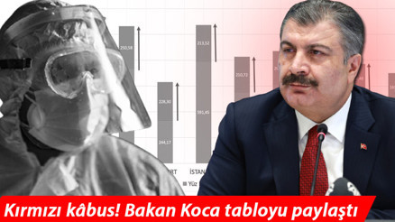 Koronavirüs risk haritası alarm veriyor... 79 ilde arttı, sadece 2 ilde azaldı Bakan Koca paylaştı
